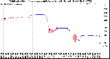 Milwaukee Weather Wind Direction<br>Normalized and Average<br>(24 Hours) (New)