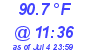 Milwaukee Weather Dewpoint High High Today