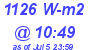Milwaukee Weather Solar Radiation High Today
