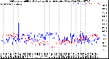 Milwaukee Weather Outdoor Humidity<br>At Daily High<br>Temperature<br>(Past Year)