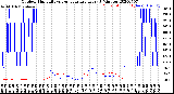 Milwaukee Weather Outdoor Humidity<br>vs Temperature<br>Every 5 Minutes