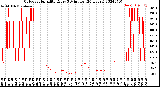 Milwaukee Weather Outdoor Humidity<br>Every 5 Minutes<br>(24 Hours)