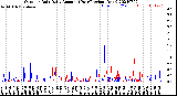 Milwaukee Weather Outdoor Rain<br>Daily Amount<br>(Past/Previous Year)