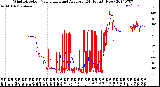 Milwaukee Weather Wind Direction<br>Normalized and Average<br>(24 Hours) (New)