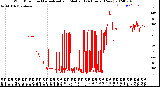 Milwaukee Weather Wind Direction<br>Normalized and Median<br>(24 Hours) (New)