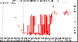Milwaukee Weather Wind Direction<br>Normalized<br>(24 Hours) (New)