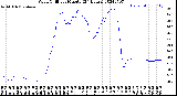 Milwaukee Weather Wind Chill<br>per Minute<br>(24 Hours)