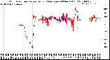 Milwaukee Weather Wind Direction<br>Normalized and Average<br>(24 Hours) (Old)