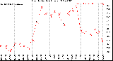 Milwaukee Weather Heat Index<br>(24 Hours)