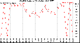 Milwaukee Weather Outdoor Humidity<br>(24 Hours)