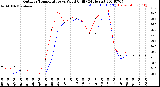 Milwaukee Weather Outdoor Temperature<br>vs Wind Chill<br>(24 Hours)