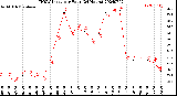 Milwaukee Weather THSW Index<br>per Hour<br>(24 Hours)