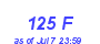 Milwaukee Weather THSW Index High Year