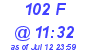 Milwaukee Weather THSW Index High Today