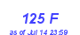 Milwaukee Weather THSW Index High Year