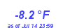 Milwaukee WeatherWind Chill Low Year