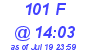 Milwaukee Weather THSW Index High Today