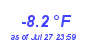 Milwaukee WeatherWind Chill Low Year