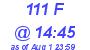 Milwaukee Weather THSW Index High Today