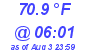 Milwaukee Weather Temperature Low Today