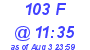 Milwaukee Weather THSW Index High Today