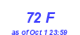 Milwaukee Weather THSW Index High Month