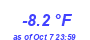 Milwaukee Weather Temperature Low Year