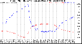 Milwaukee Weather Outdoor Humidity<br>vs Temperature<br>Every 5 Minutes