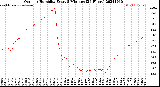 Milwaukee Weather Outdoor Humidity<br>Every 5 Minutes<br>(24 Hours)