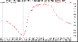 Milwaukee Weather Outdoor Temperature<br>vs Heat Index<br>per Minute<br>(24 Hours)