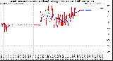 Milwaukee Weather Wind Direction<br>Normalized and Average<br>(24 Hours) (Old)