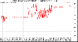 Milwaukee Weather Wind Direction<br>Normalized<br>(24 Hours) (Old)