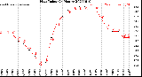 Milwaukee Weather Heat Index<br>(24 Hours)