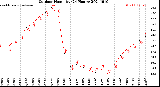 Milwaukee Weather Outdoor Humidity<br>(24 Hours)