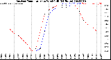 Milwaukee Weather Outdoor Temperature<br>vs Wind Chill<br>(24 Hours)