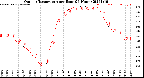 Milwaukee Weather Outdoor Temperature<br>per Hour<br>(24 Hours)