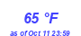 Milwaukee Weather Dewpoint High High Month