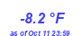 Milwaukee Weather Temperature Low Year