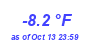 Milwaukee Weather Temperature Low Year