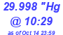 Milwaukee Weather Barometer High Today