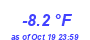 Milwaukee Weather Temperature Low Year