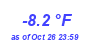 Milwaukee Weather Temperature Low Year