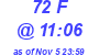 Milwaukee Weather THSW Index High Today