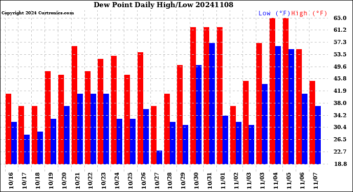 Milwaukee Weather Dew Point<br>Daily High/Low