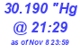 Milwaukee Weather Barometer High Today