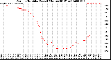 Milwaukee Weather Outdoor Humidity<br>Every 5 Minutes<br>(24 Hours)