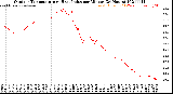 Milwaukee Weather Outdoor Temperature<br>vs Heat Index<br>per Minute<br>(24 Hours)