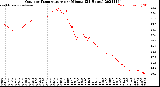 Milwaukee Weather Outdoor Temperature<br>per Minute<br>(24 Hours)