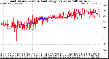 Milwaukee Weather Wind Direction<br>Normalized and Average<br>(24 Hours) (Old)