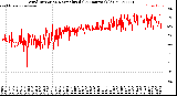 Milwaukee Weather Wind Direction<br>Normalized<br>(24 Hours) (Old)